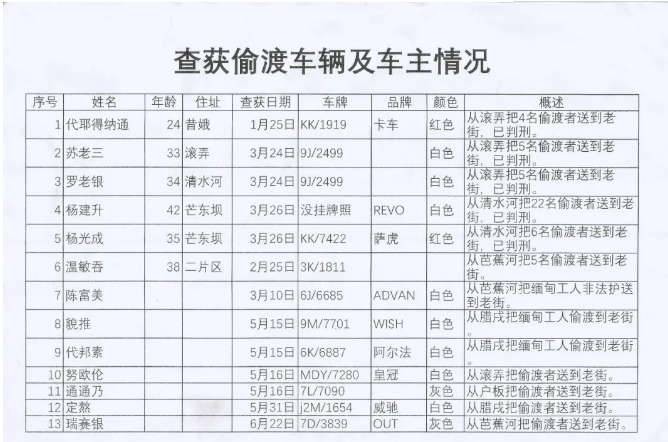 娱乐管理委员会特勤大队关于近期打击偷渡与贩卖假证明的工作简报