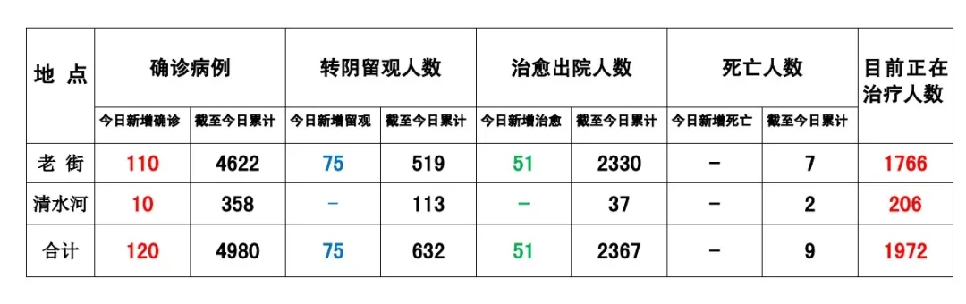 腾龙公司网站，今日缅甸北部果敢疫情最新信息