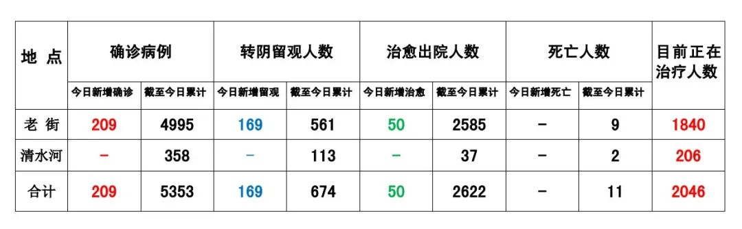 腾龙公司网站，缅甸北部果敢疫情最新消息