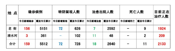 锦利公司网站平台，缅甸果敢8月9日疫情感染数据