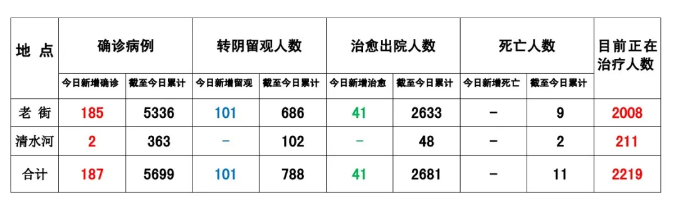 缅甸果敢老街疫情最新通告2021/8/10