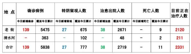 华纳公司，缅甸果敢疫情数据