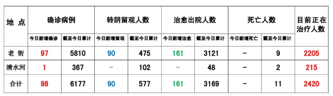 华纳公司:缅甸果敢8月14日疫情数据