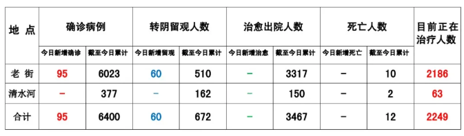 腾龙娱乐公司:缅甸果敢8月17日疫情数据