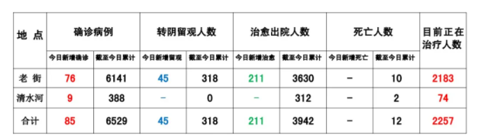 腾龙娱乐公司:缅甸果敢8月19日疫情数据