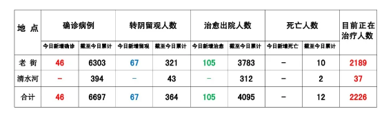 新百胜公司:缅甸果敢8月22日疫情数据