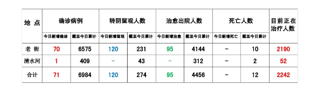 格胜娱乐平台-缅甸果敢疫情最新消息8月26日