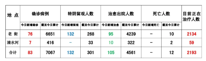 华纳公司客服-缅甸果敢疫情最新消息8月27日