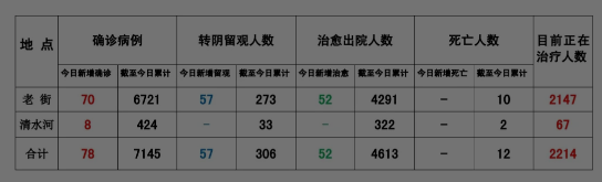 新百胜公司客服-缅甸果敢疫情最新信息8月28日