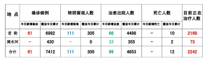 缅甸格胜平台-缅甸果敢老街疫情最新消息