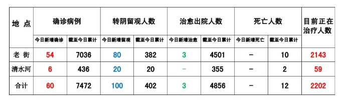 缅甸格胜公司-缅甸果敢疫情最新消息9月2号