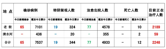 新百利平台-缅甸果敢老街疫情最新消息