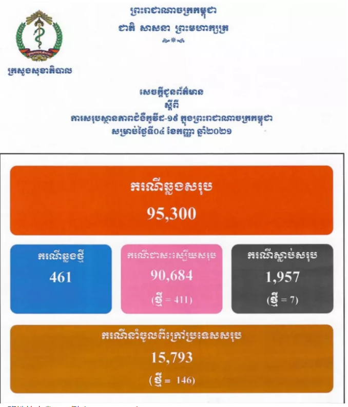 新百胜平台-柬埔寨新闻实时疫情数据