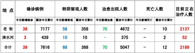 新百利平台-缅甸果敢疫情最新消息2021.9.5