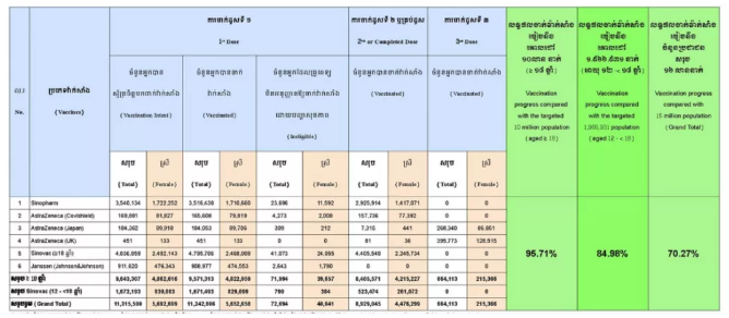 腾龙平台-柬埔寨实时疫苗接种情况