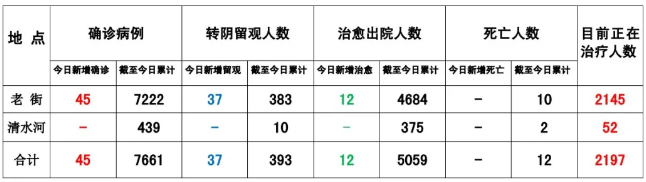 新百利平台-缅甸果敢疫情最新消息6/9/2021