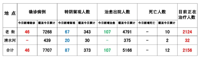 腾龙平台-缅甸果敢疫情最新消息7,9,2021