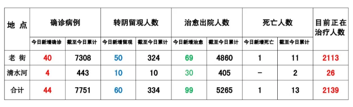 腾龙平台-缅甸果敢疫情最新消息8,9,2021