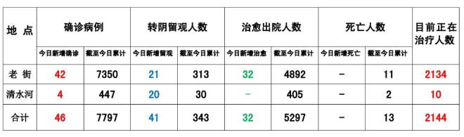 格胜娱乐上下分客服-缅甸果敢疫情最新消息9/9/2021