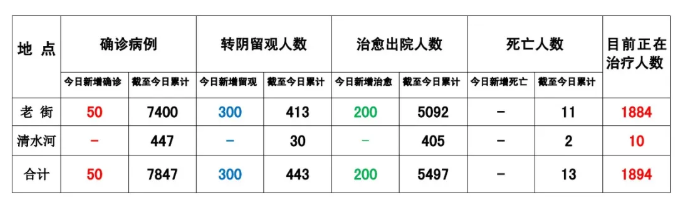 格胜平台上下分-缅甸果敢老街疫情最新消息10/9/2021