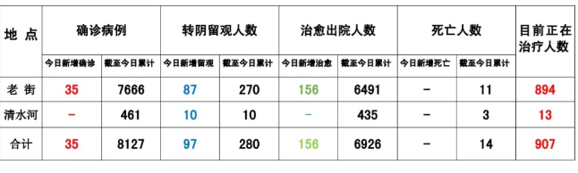 缅甸果敢老街最新疫情信息2021.9.16