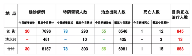 缅甸果敢老街最新疫情消息2021/9/17