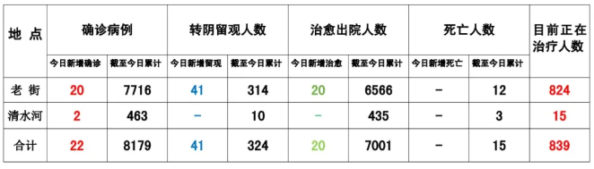 缅甸果敢老街疫情最新消息2021/9/18