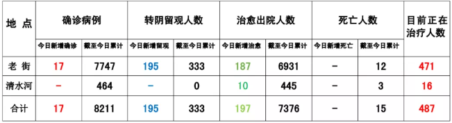 缅甸果敢老街疫情最新消息2021/9/20