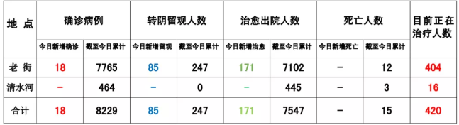 缅甸果敢老街疫情最新消息2021/9/21