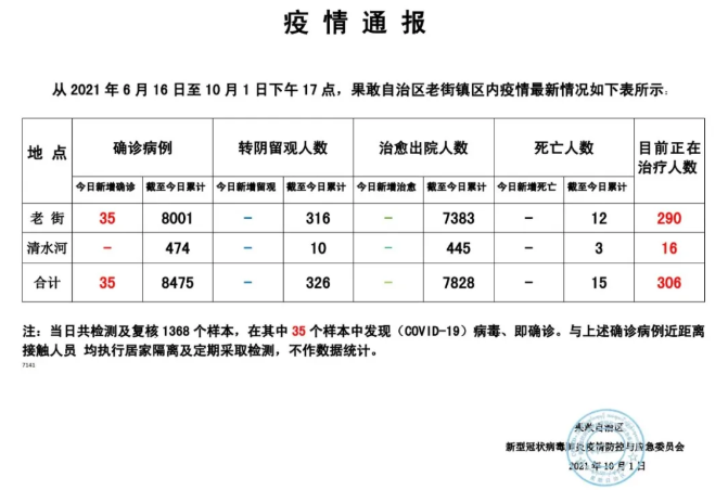 微信截图_20211001204256.png