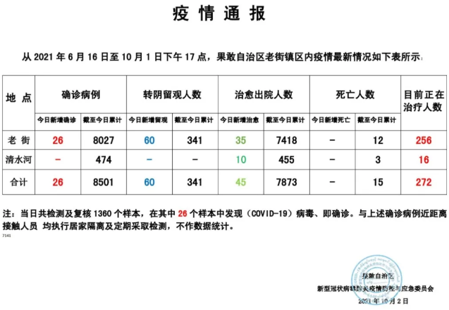 微信截图_20211002212114.png